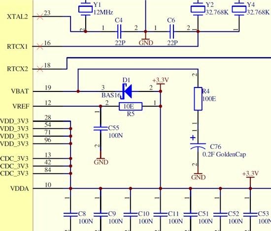 Razvoj elektonske naprave ...